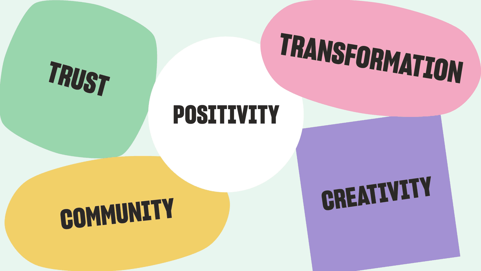 Expressing our core values